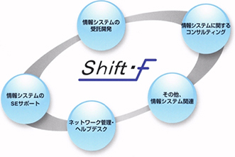 シフト・エフの事業内容