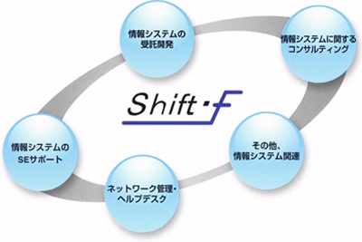 シフト・エフの事業内容